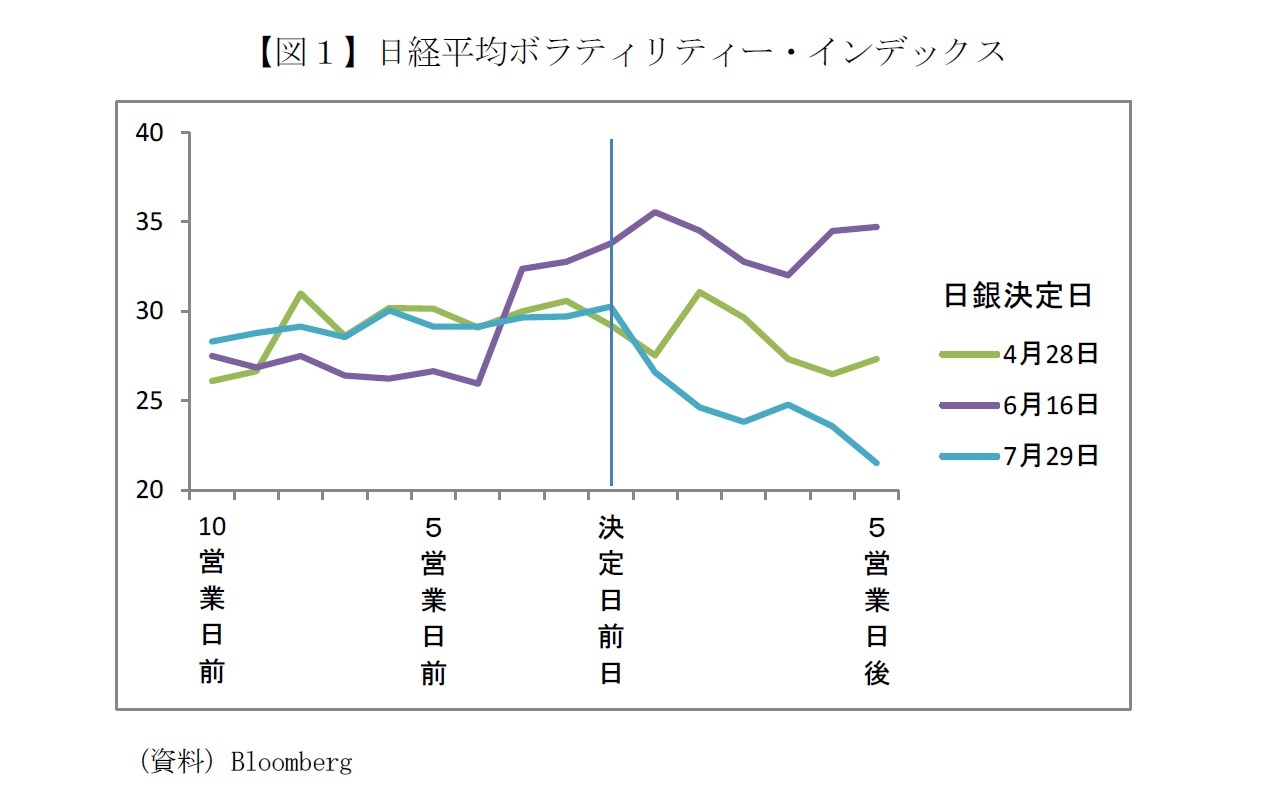 【図１】日経平均ボラティリティ・インデックス