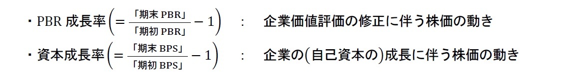 キャピタル・リターン2つの成長率