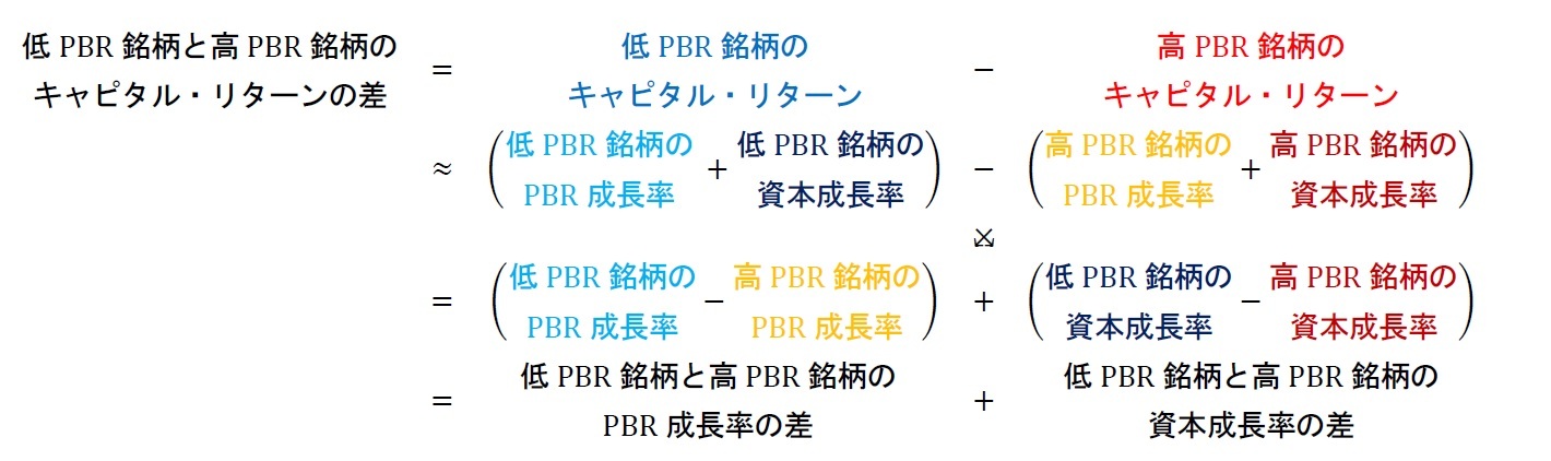 低PBR銘柄と高PBR銘柄のキャピタル・リターン差