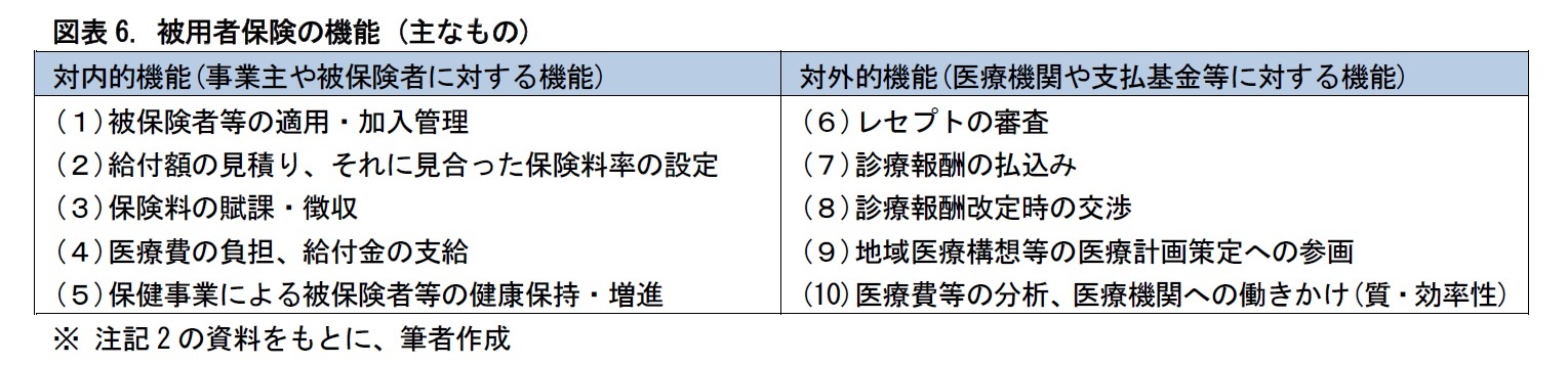 図表6. 被用者保険の機能 (主なもの)