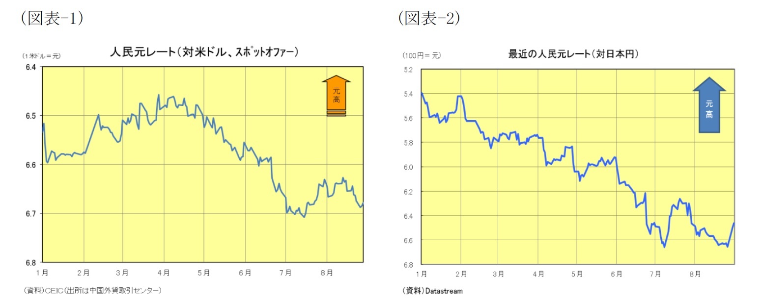 人民 元 レート