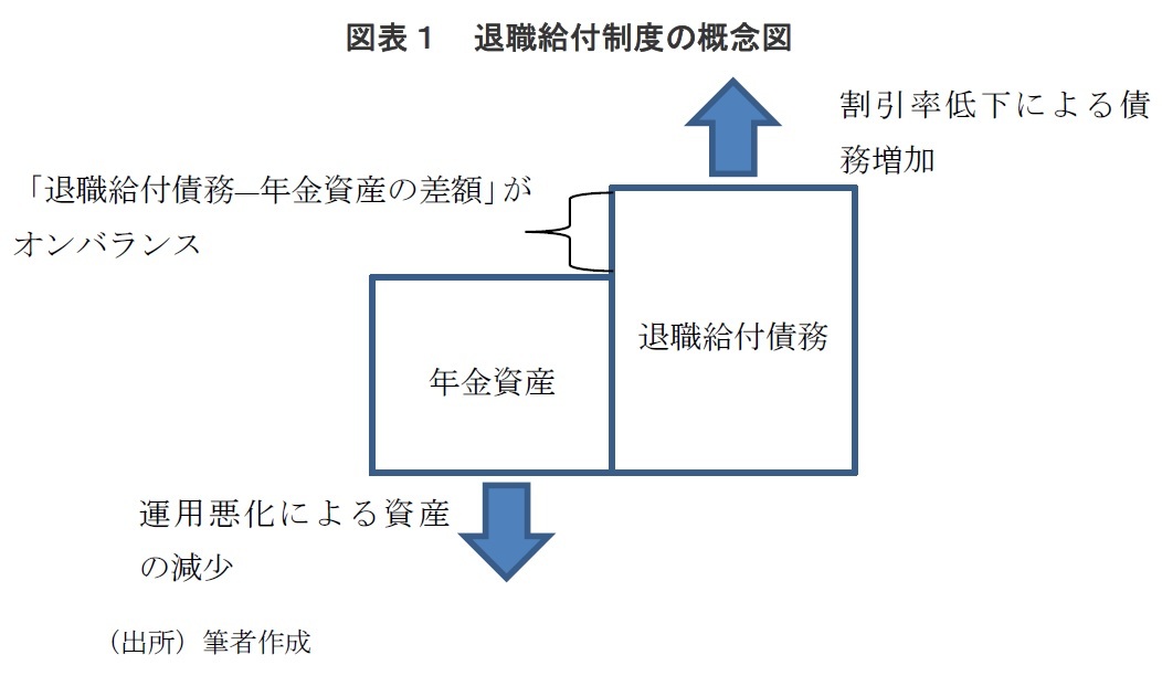 退職給付制度の概念図