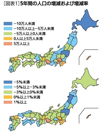 ５年間の人口の増減および増減率