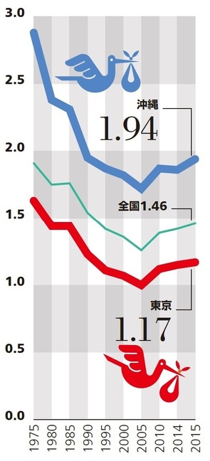 都道府県別出生率が浮き彫りにする日本の課題