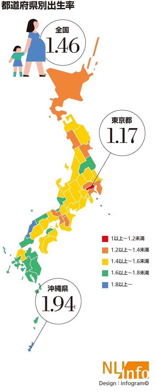 都道府県別出生率