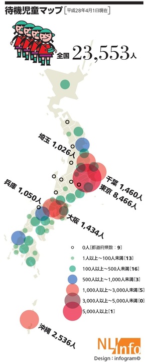 むしろ増えている保育園待機児童数