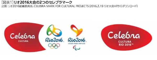 リオ2016大会の2つのセレブラマーク
