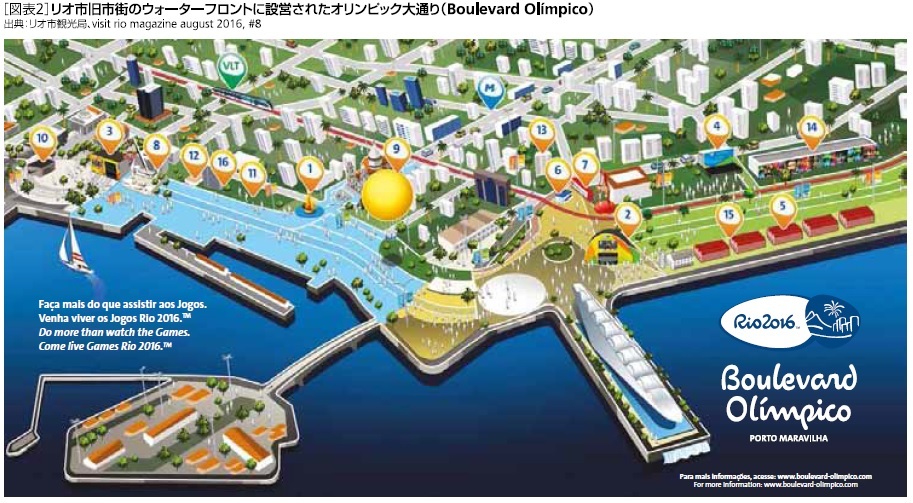 リオ旧市街のウォーターフロントに設営されたオリンピック大通り
