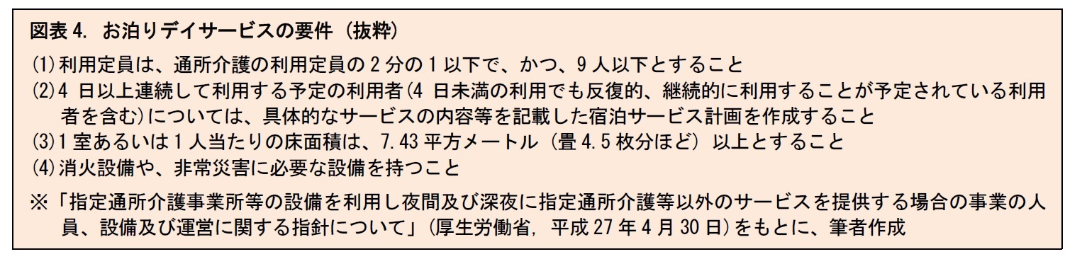 図表4. お泊りデイサービスの要件 (抜粋)