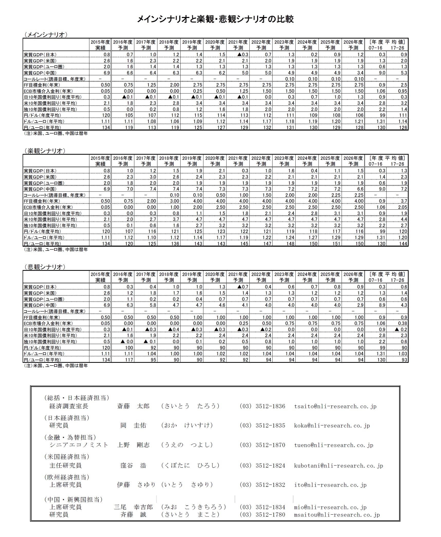 メインシナリオと楽観・悲観シナリオの比較