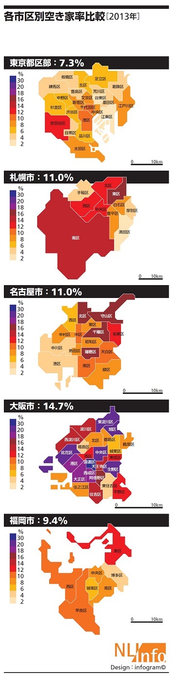 国内5主要都市の持家マンションの空き家率 東京都区部・大阪市・名古屋市・札幌市・福岡市