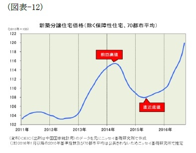 （図表-12）新築分譲住宅価格(除く保障性住宅、70都市平均)