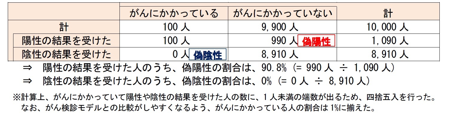 臨床検査モデル