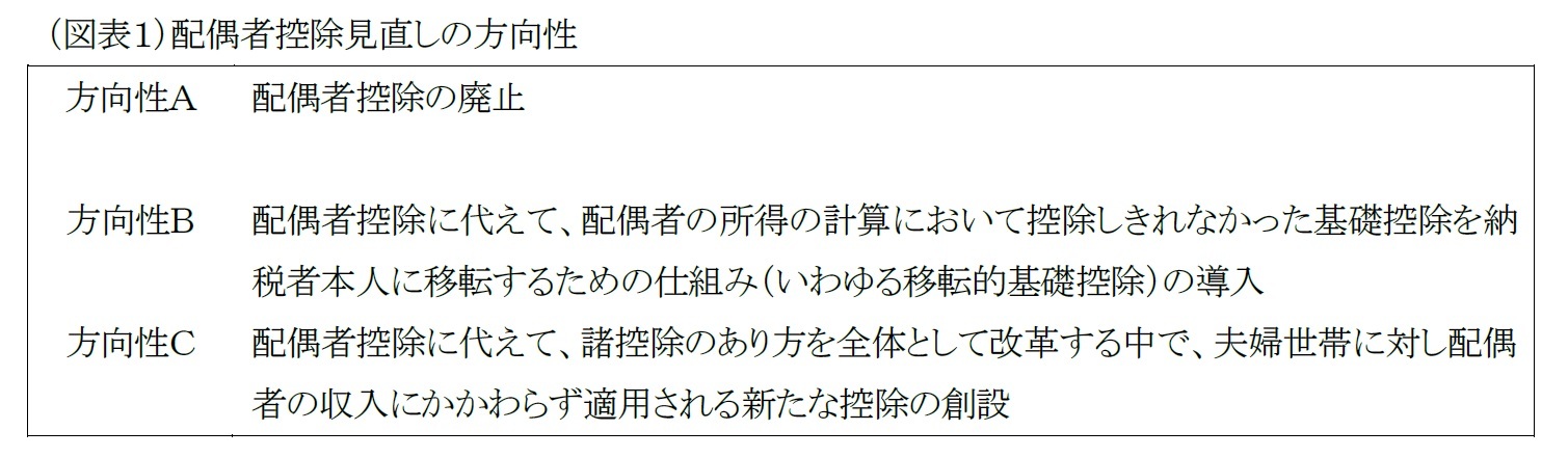 （図表１）配偶者控除見直しの方向性