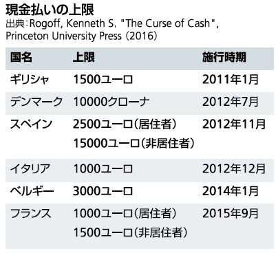 現金払いの上限