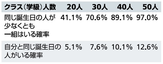 図表