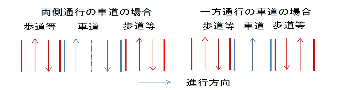 現在の歩行者の通行ルール