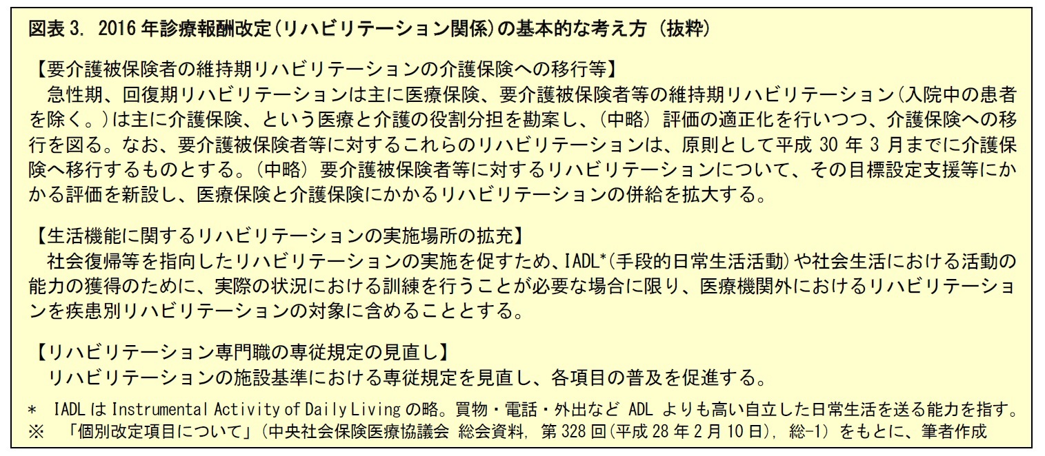 図表3. 2016年診療報酬改定(リハビリテーション関係)の基本的な考え方 (抜粋)