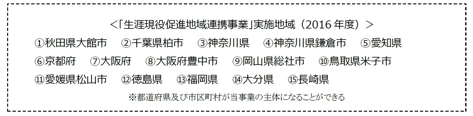 「生涯現役促進地域連携事業」実施地域（2016年度）