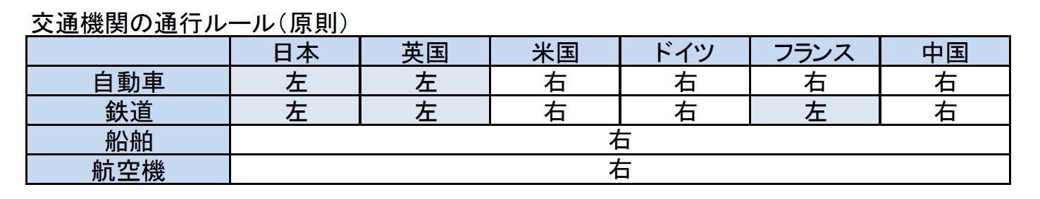 交通機関の通行ルール(原則)