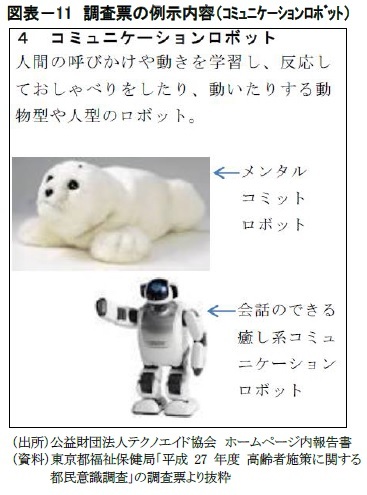 図表-11 調査票の例示内容(コミュニケーションロボット)
