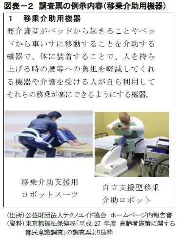 図表－２　調査票の例示内容（移乗介助用機器）