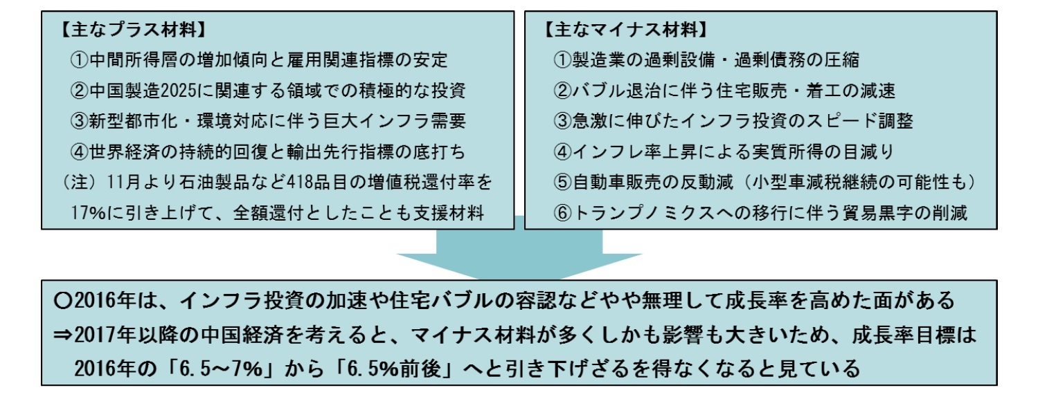 今後の中国経済を見通す上での重要ポイント