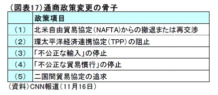 （図表17）通商政策変更の骨子