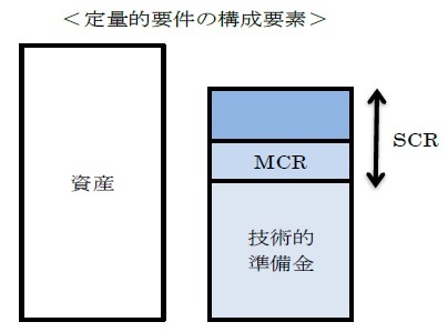 定量的要件の構成要素