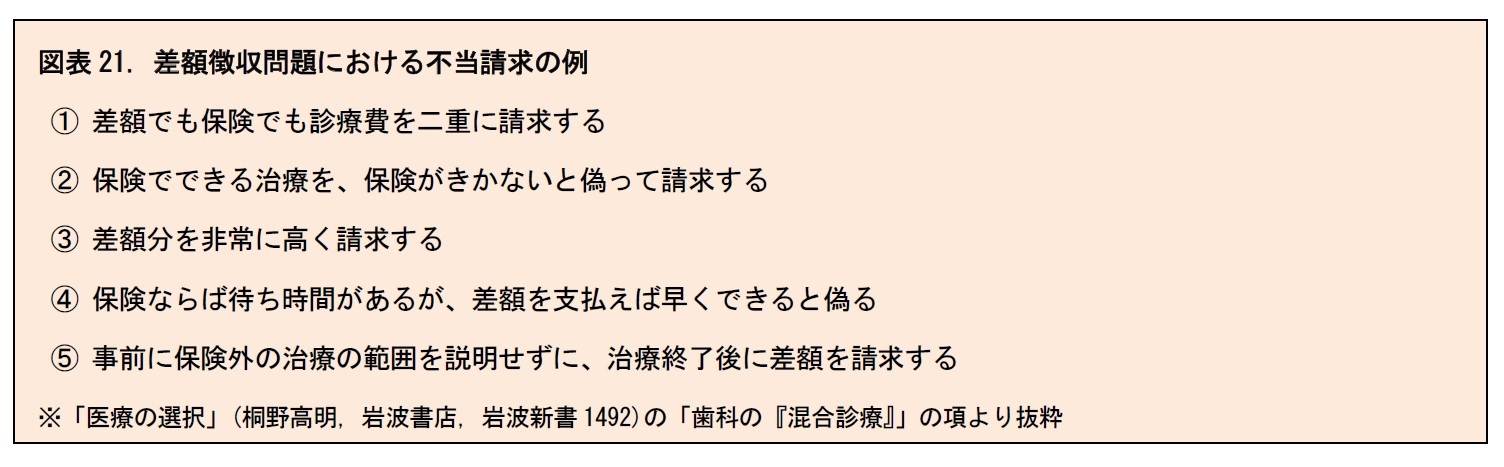 図表21. 差額徴収問題における不当請求の例