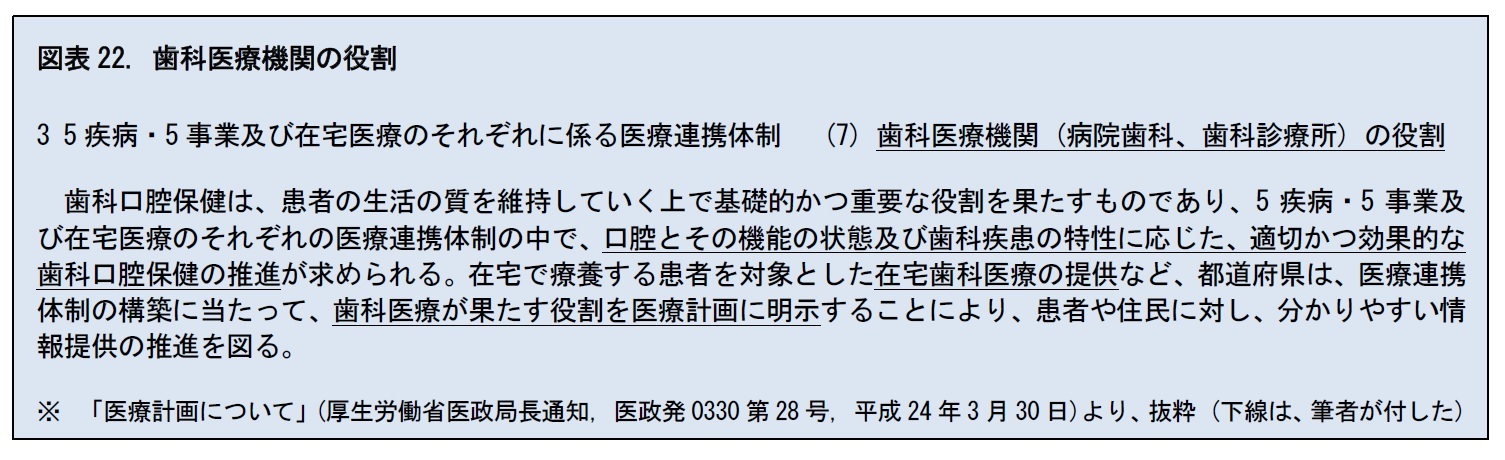 図表22. 歯科医療機関の役割