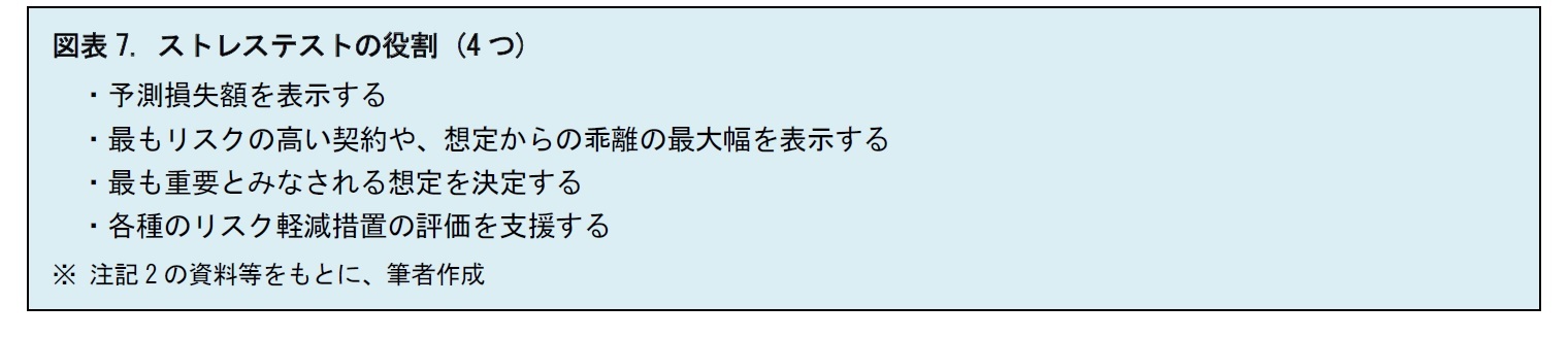 図表7. ストレステストの役割 (4つ)