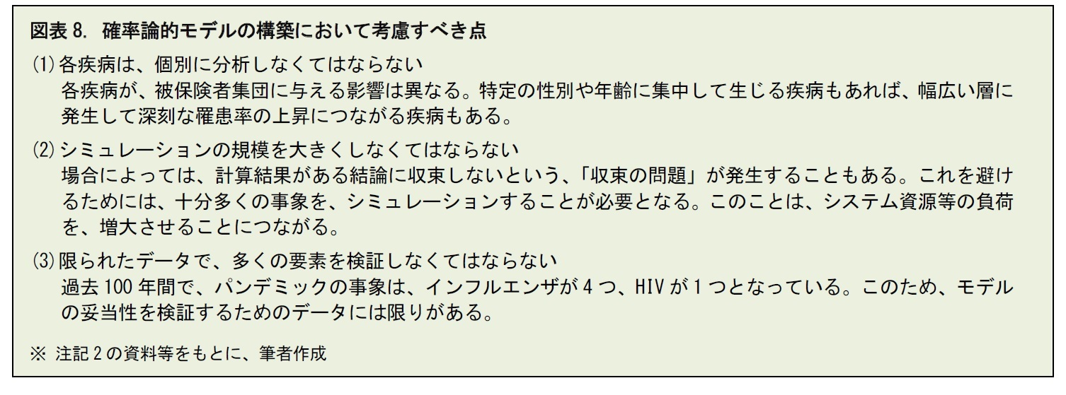 図表8. 確率論的モデルの構築において考慮すべき点