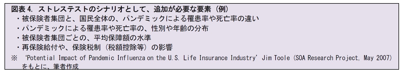 図表4. ストレステストのシナリオとして、追加が必要な要素 (例)