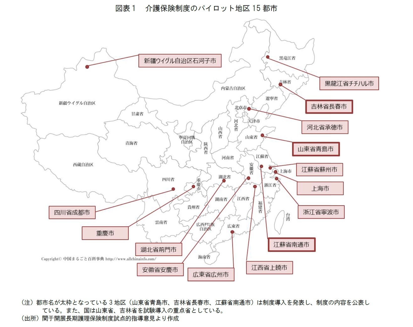 図表１　介護保険制度のパイロット地区15都市