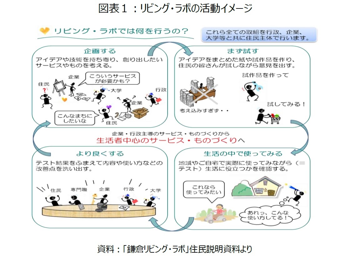 å³è¡¨ï¼ï¼ãªãã³ã°ã»ã©ãã®æ´»åã¤ã¡ã¼ã¸