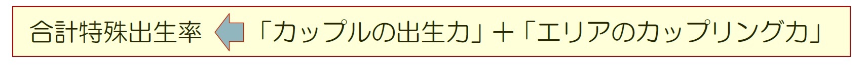 2つの要因