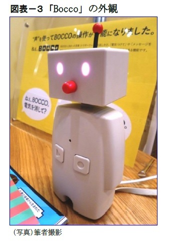 図表－３　「Bocco」の外観