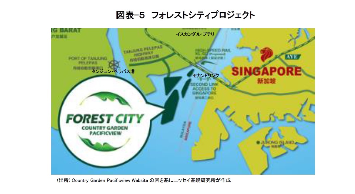 図表-５　フォレストシティプロジェクト