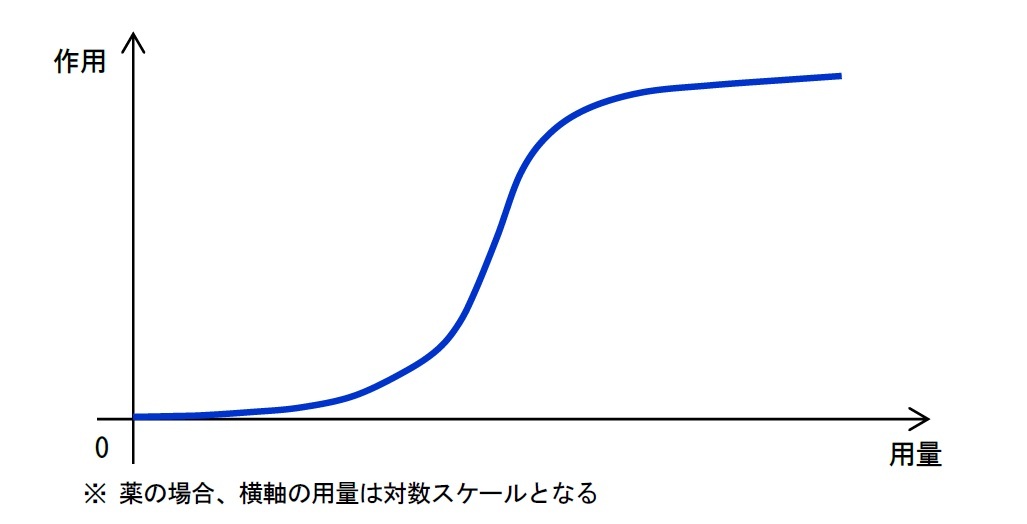 シグモイド関数算式グラフ