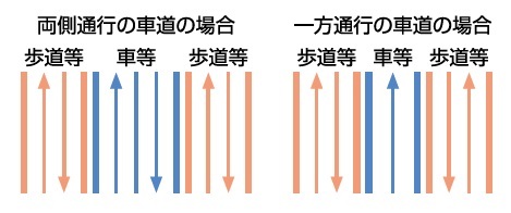 対面交通のルール