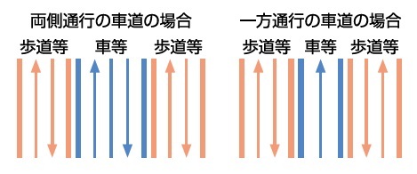 対面交通のルール