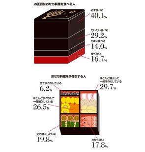 Infocalendar －おせち料理とお正月