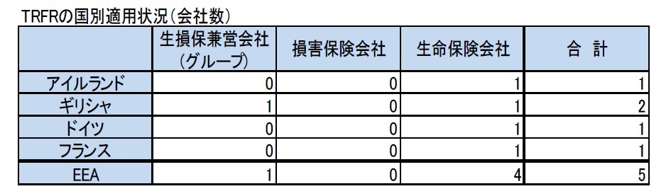 TRFRの国別適用状況（会社数）