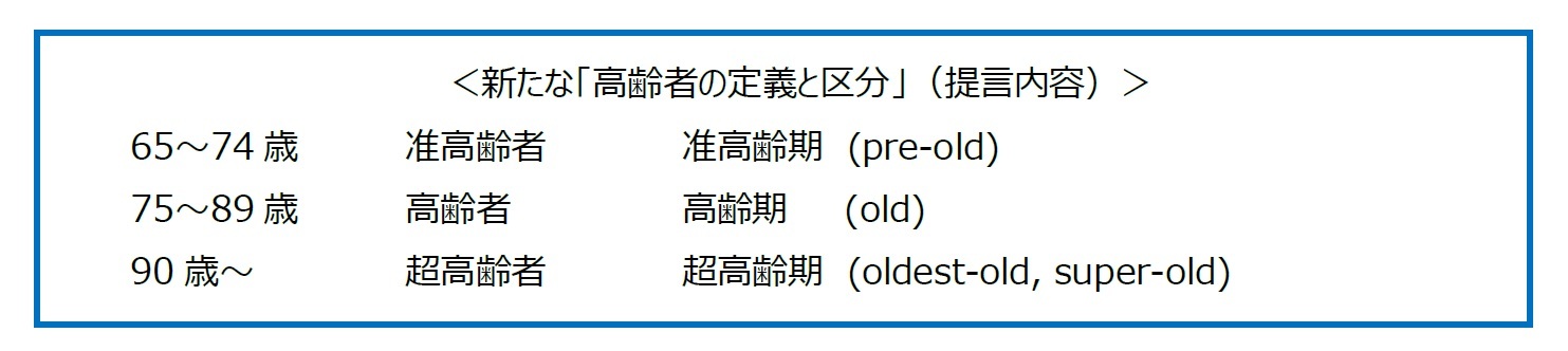 ＜新たな「高齢者の定義と区分」（提言内容）＞