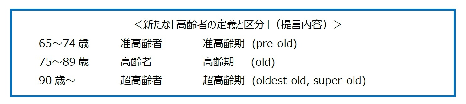 <新たな「高齢者の定義と区分」(提言内容)>