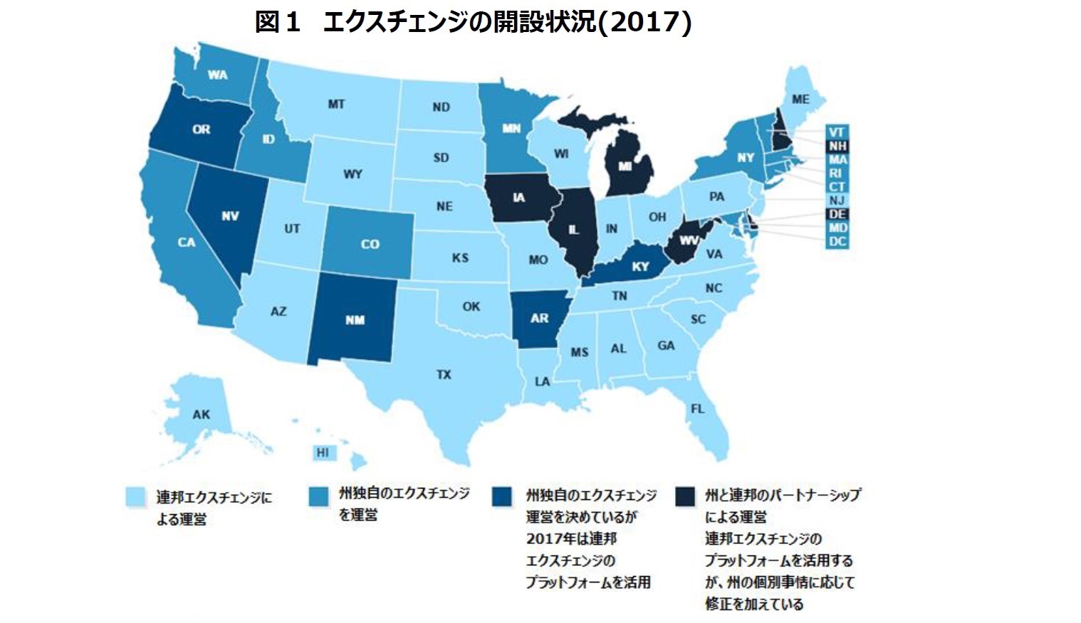 図１　エクスチェンジの開設状況(2017)