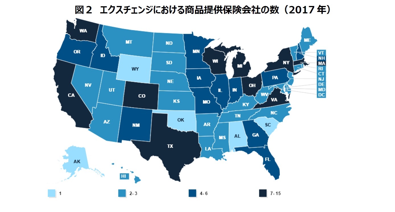 図２　エクスチェンジにおける商品提供保険会社の数（2017年）