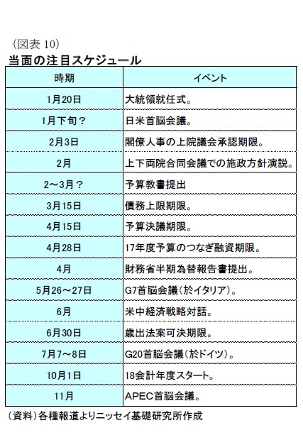 (図表10)当面の注目スケジュール