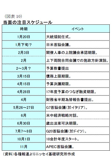 （図表10）当面の注目スケジュール